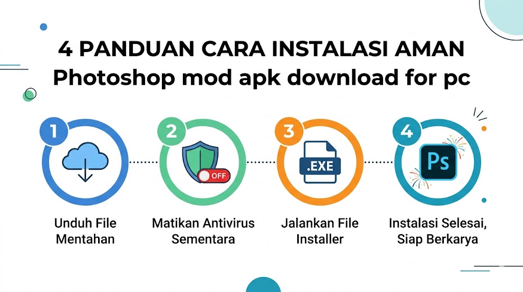 empat langkah mudah dan aman melakukan instalasi photoshop mod apk download for pc di komputer Windows.